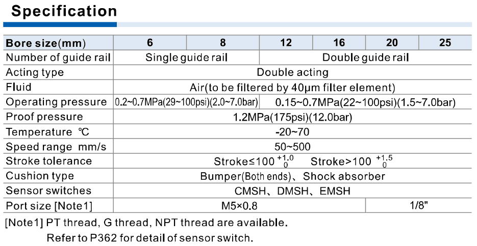 HLQ guide rails pressure ports and sensor specification