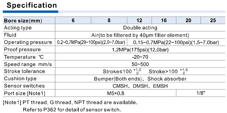 AirTAC HLS/HLSL official Specifications and port-catalogue discrepancy