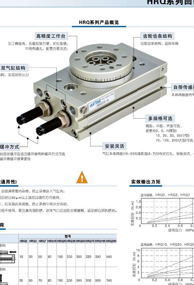 HRQ Drehantrieb Table series reference image für Greifer Pneumatikprodukte, Modellabgleich und Angebotsanfrage