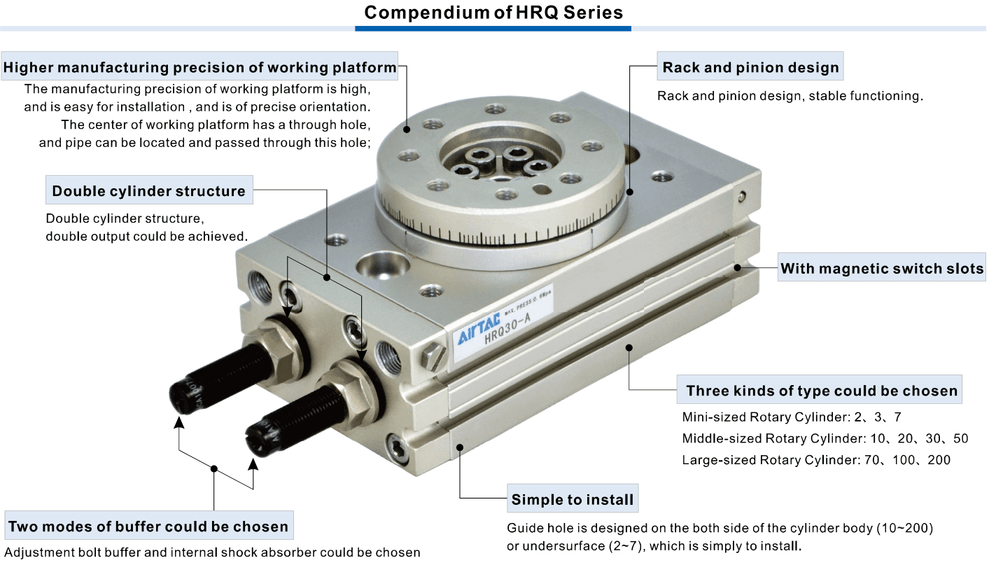 AirTAC HRQ official overview