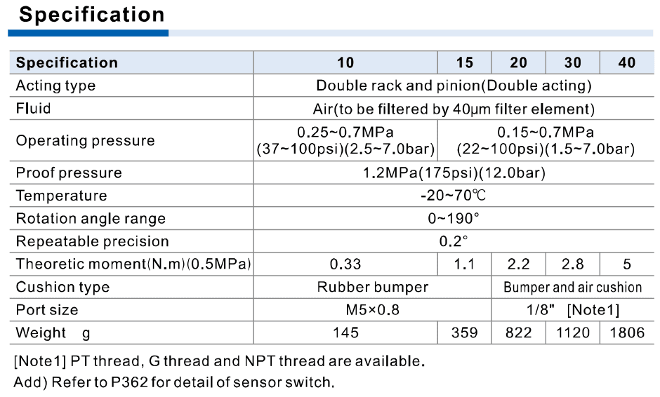 AirTAC HRS specification official reference