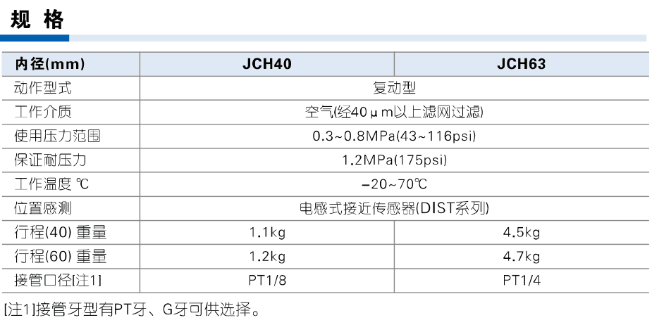 AirTAC JCH specification