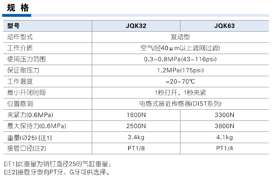 AirTAC JQK specification official Chinese reference