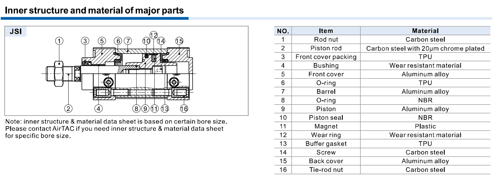 JSI official jsi-materials.png; select labelled construction and bore