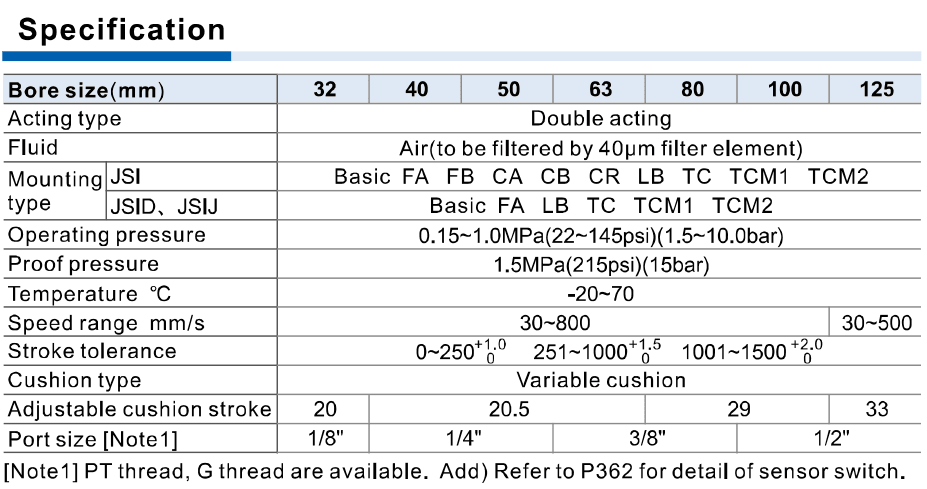 JSID official jsi-specifications.png; select labelled construction and bore