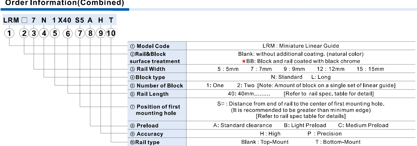 AirTAC LRM official combined ordering