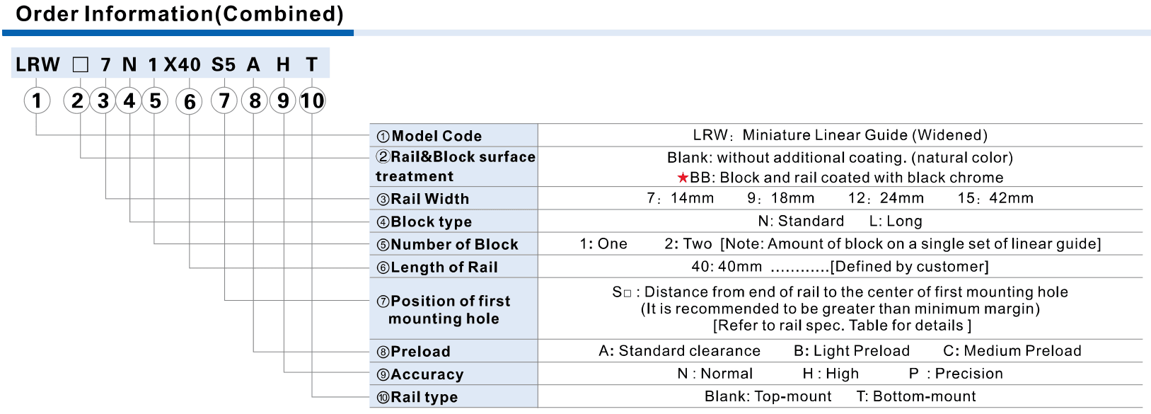 AirTAC LRW official combined ordering