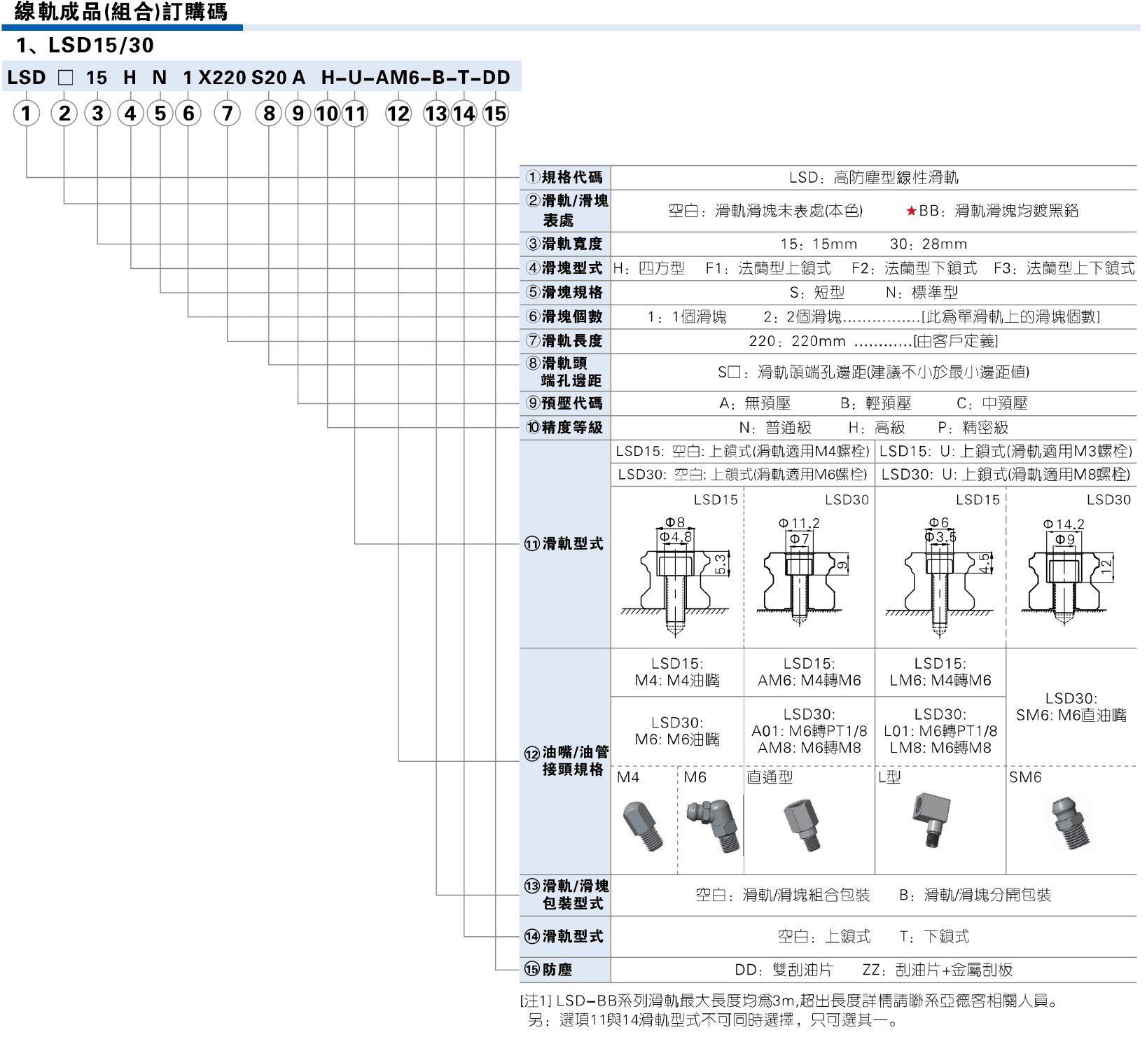 AirTAC LSD dust order 15 30 official Chinese reference