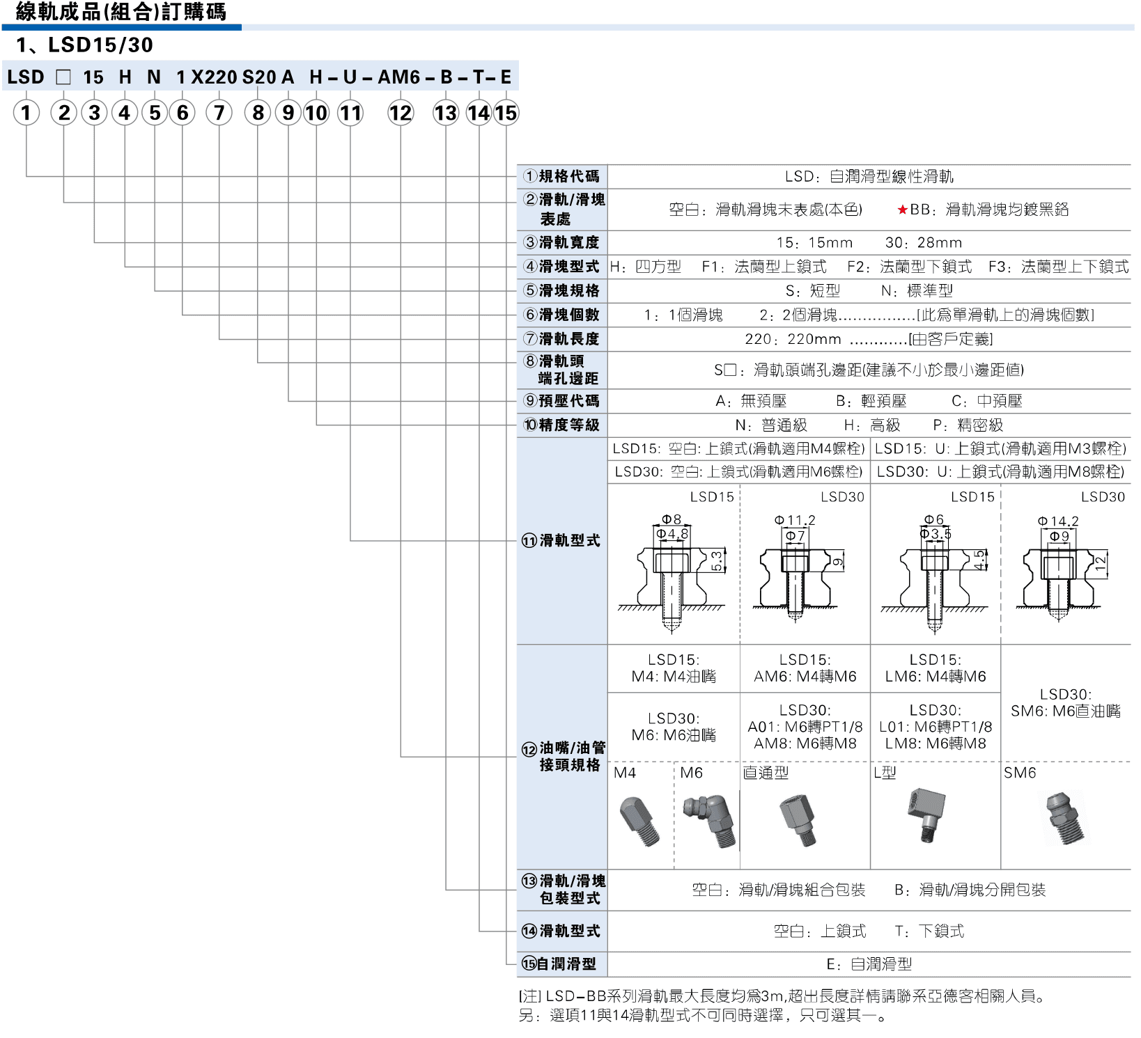 AirTAC LSD self order 15 30 official Chinese reference