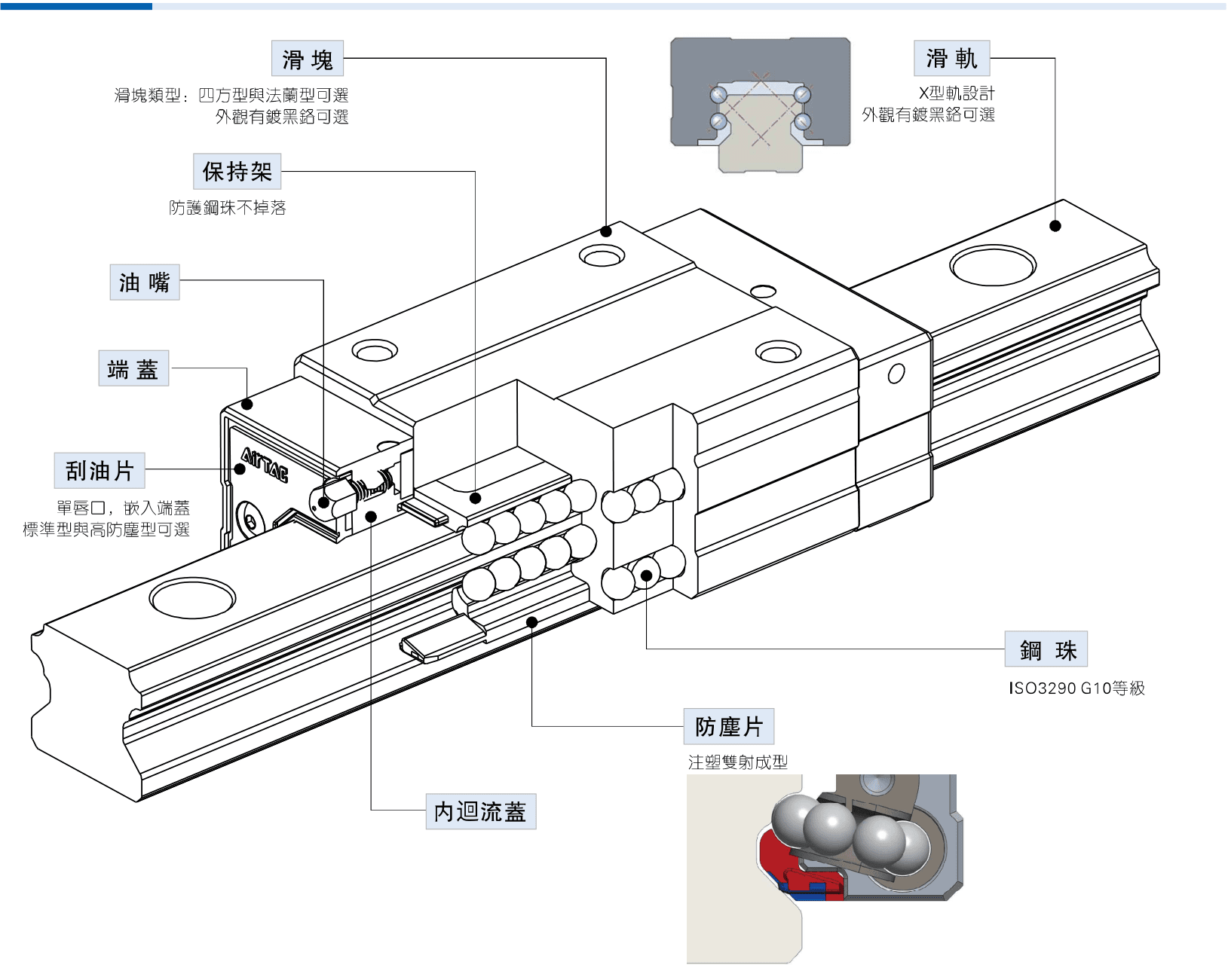 AirTAC LSH product overview