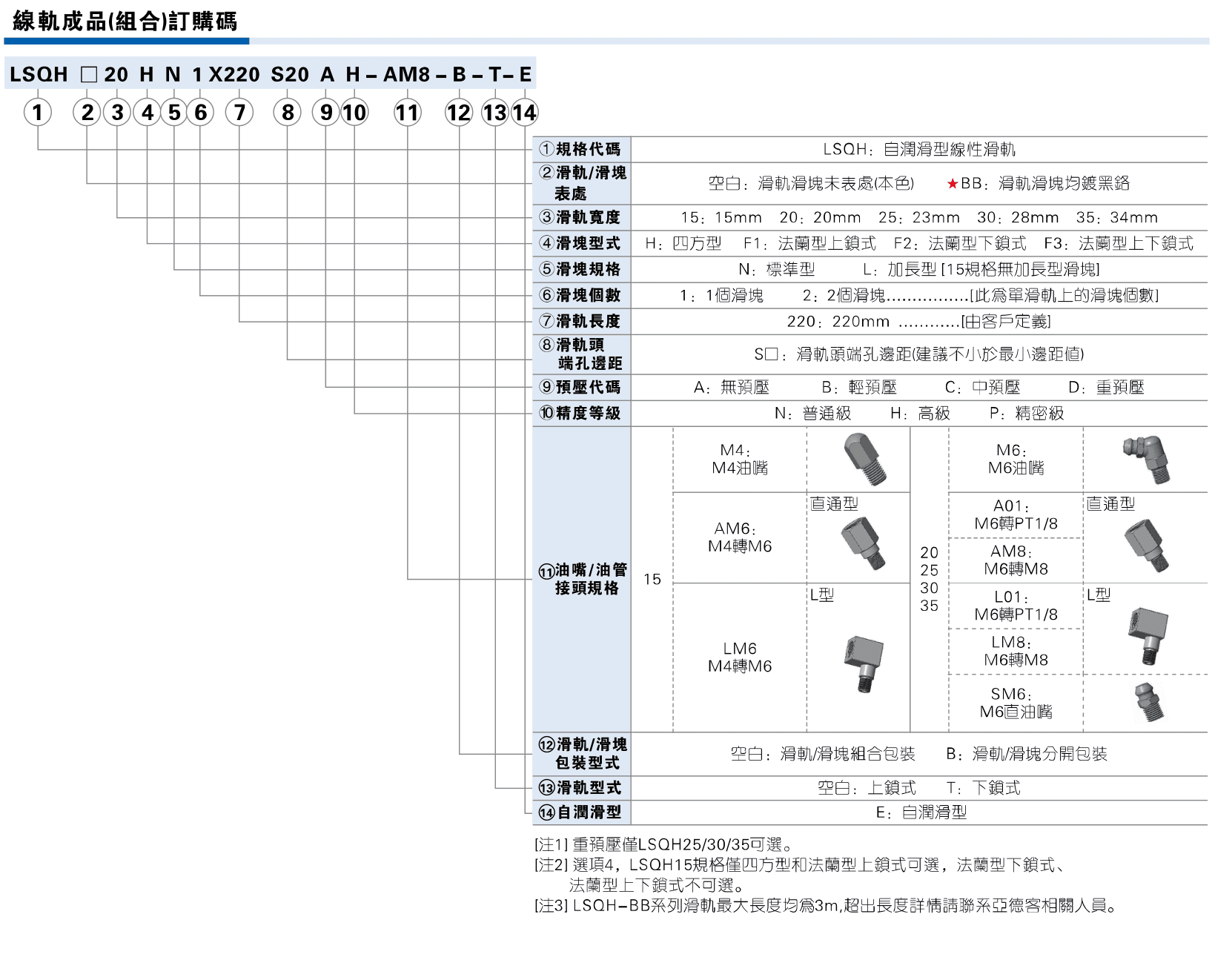 LSQH official Traditional-Chinese lsqh-e-ordering.png; exact size/construction row