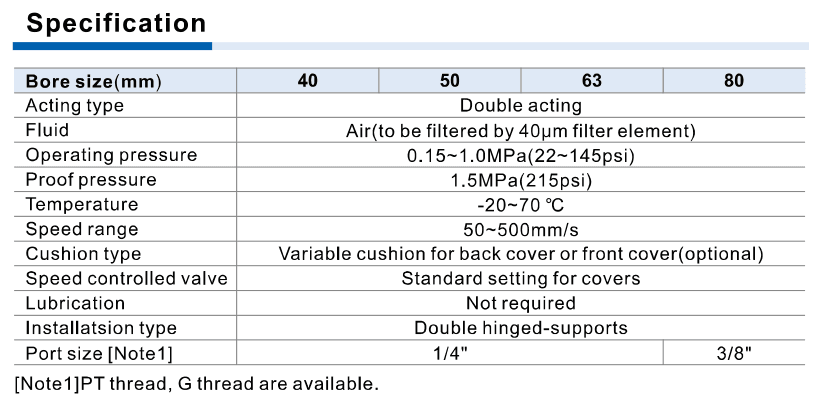 AirTAC MCK specification official reference
