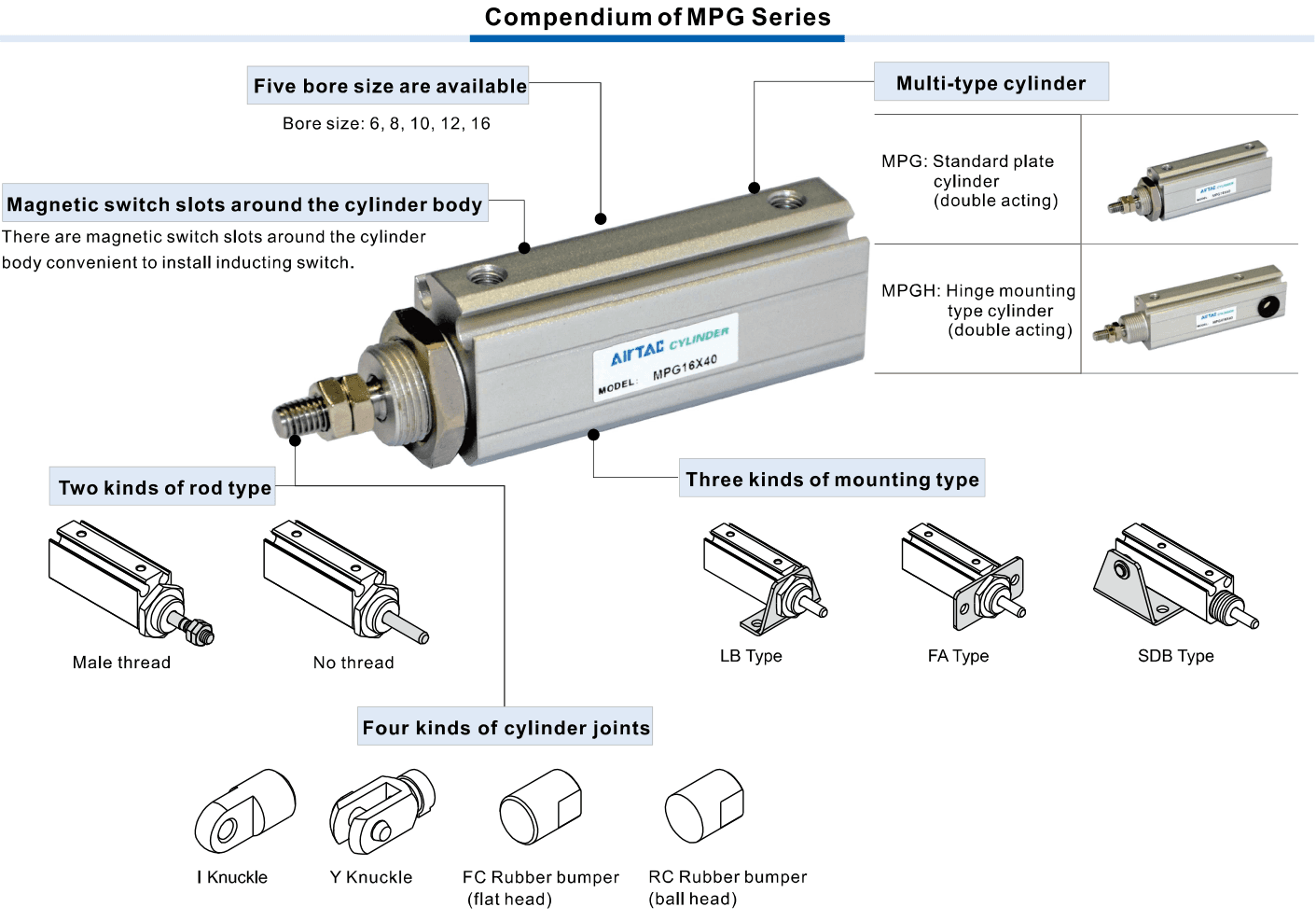MPG/MPGH official family overview reference