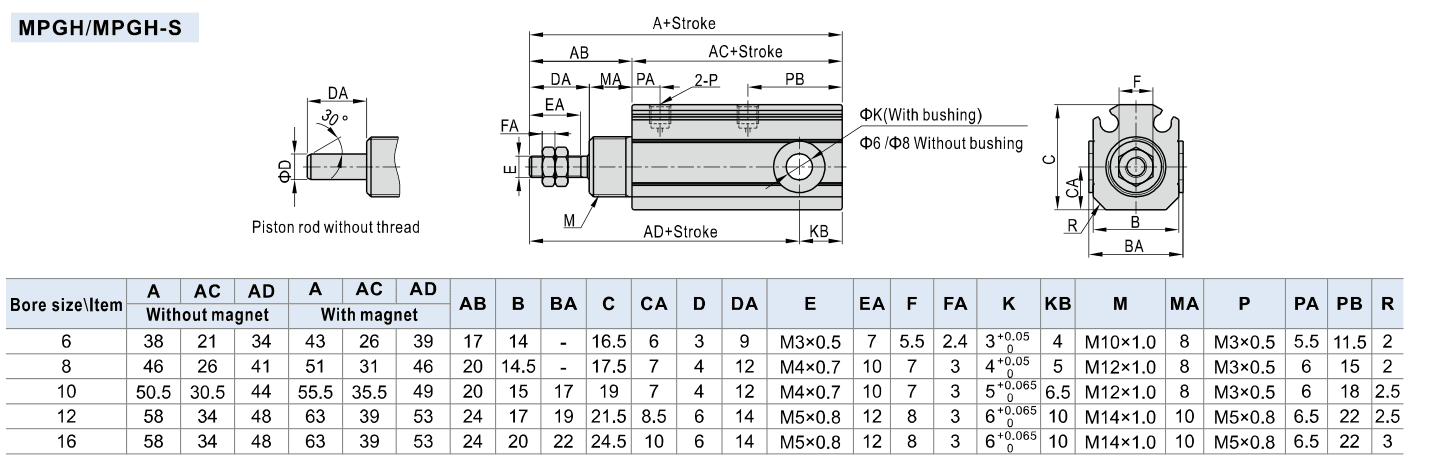 MPG/MPGH official mpgh body reference