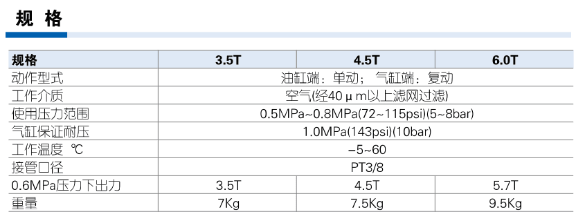 AirTAC NPM specification Chinese source reference