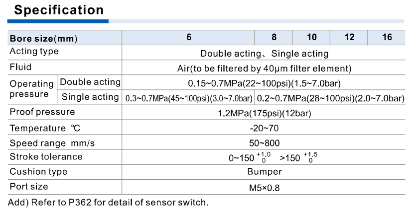 PBR pbr specifications official reference; match bore and motion