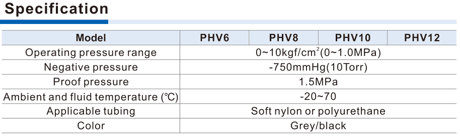 AirTAC PHV specification