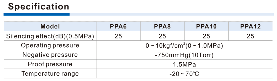 AirTAC PPA specification official English reference