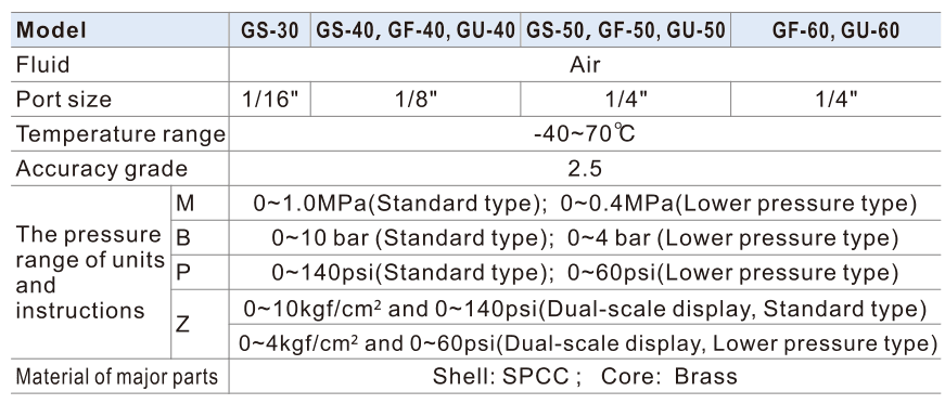 GS GF GU specification table ports scales temperature