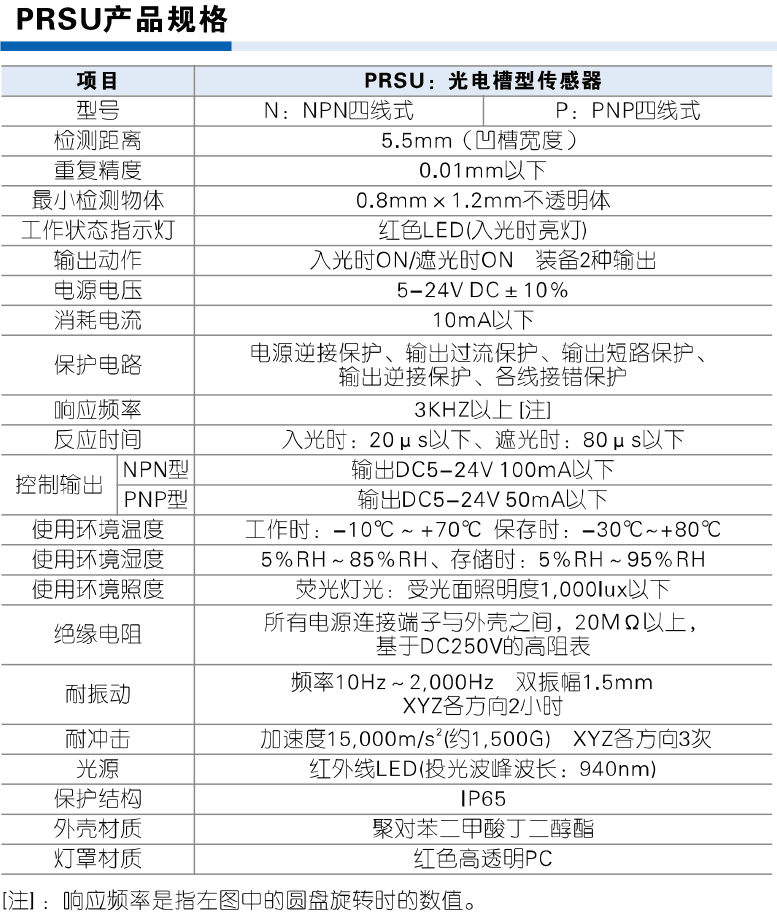 AirTAC PRSU specification