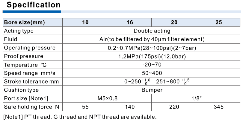 RMH bore-specific pressure speed ports and safe holding force