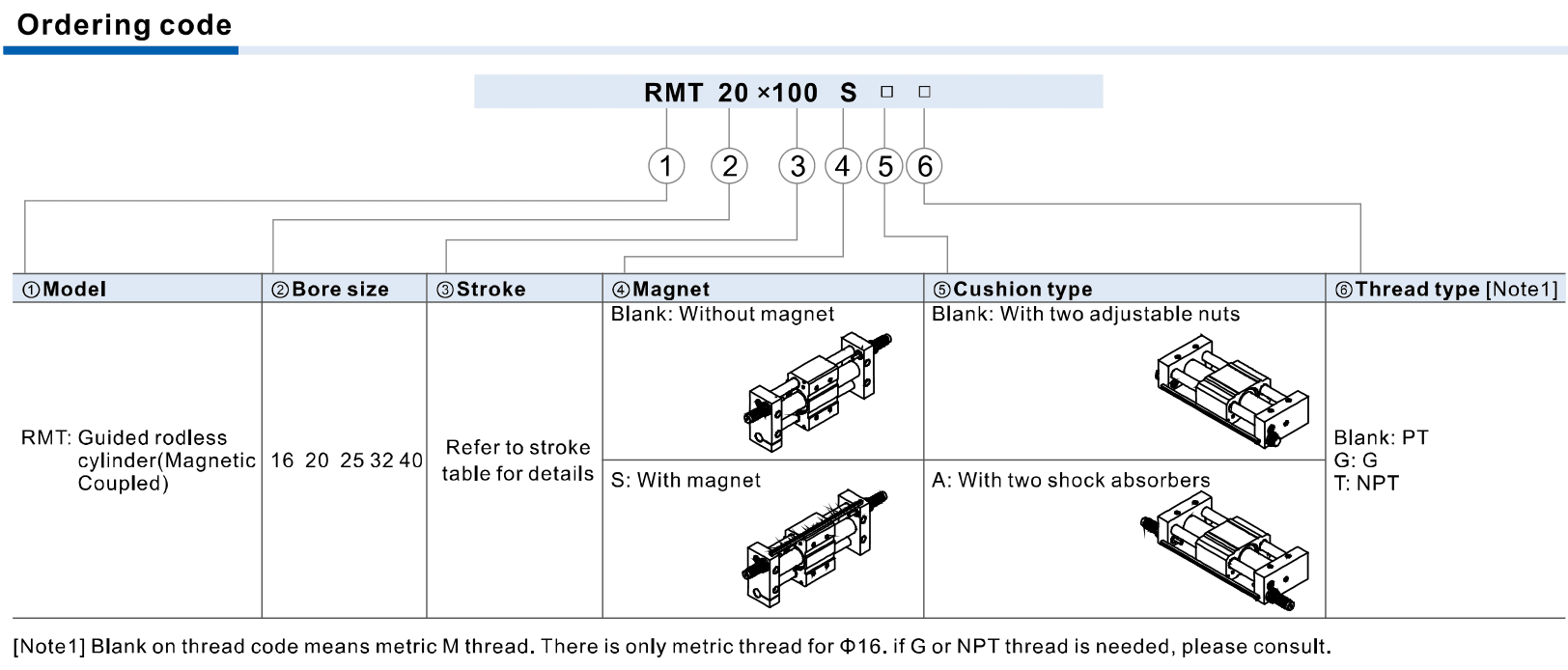 RMT ordering official reference