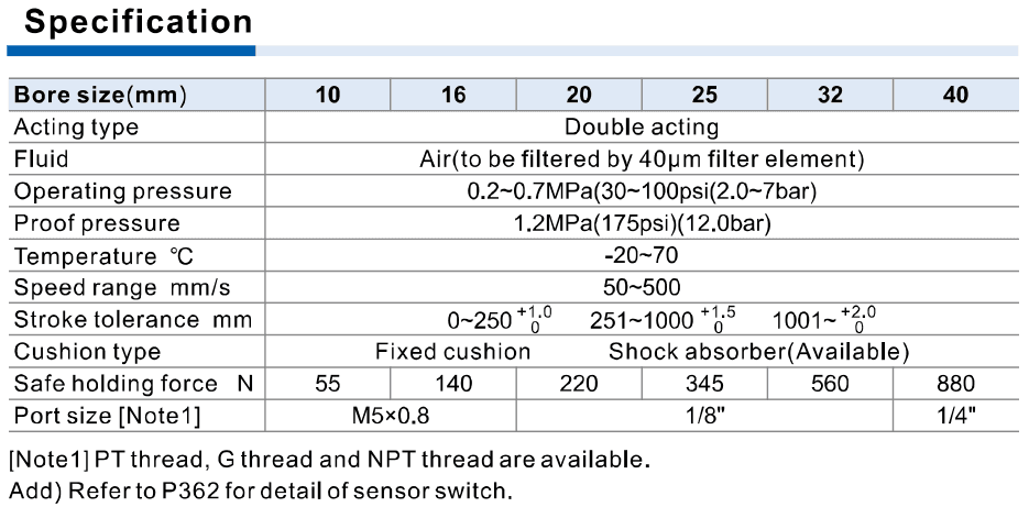 RMTL pressure speed safe holding force and ports