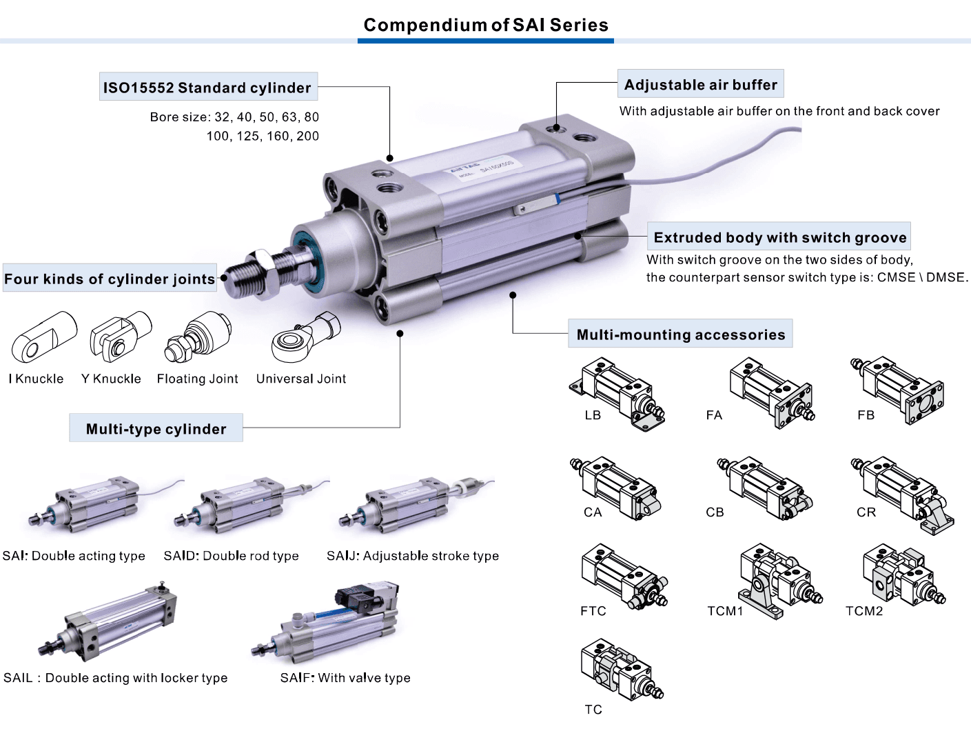 AirTAC SAI official family overview