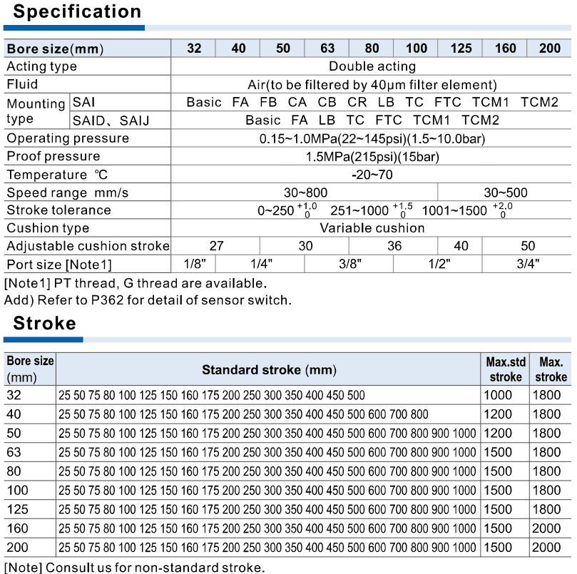 AirTAC SAID official sai specifications strokes