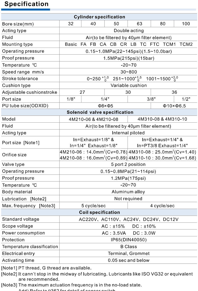 AirTAC SAIF official saif specifications