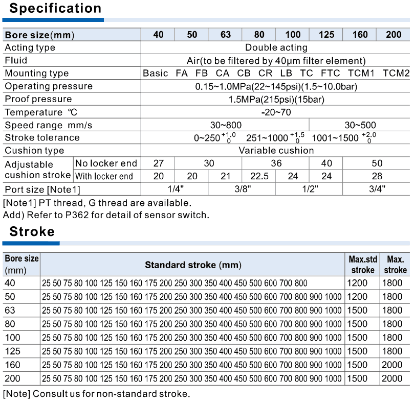 AirTAC SAIL official sail specifications strokes