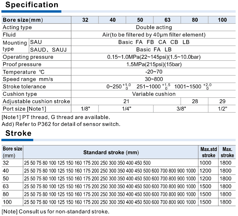 AirTAC SAUD official sau specifications strokes