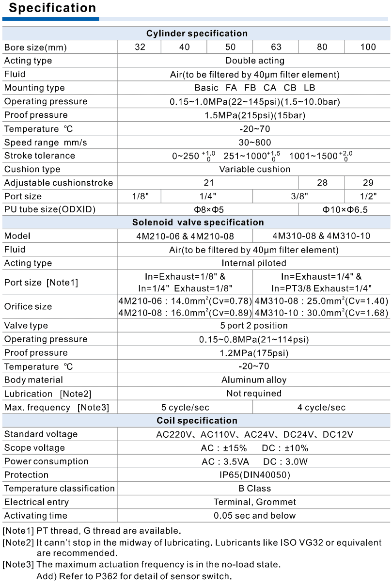 AirTAC SAUF official sauf specifications
