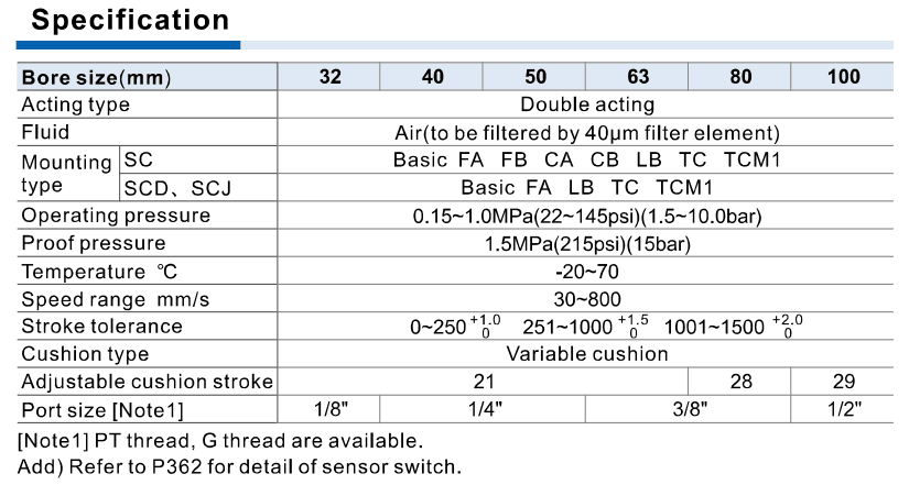 SCJ official sc specifications; select exact labelled construction and bore