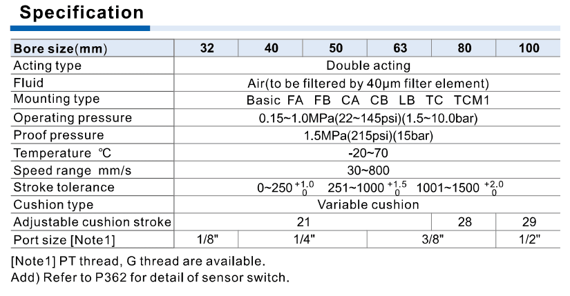 SCT official sct specifications; select exact labelled construction and bore