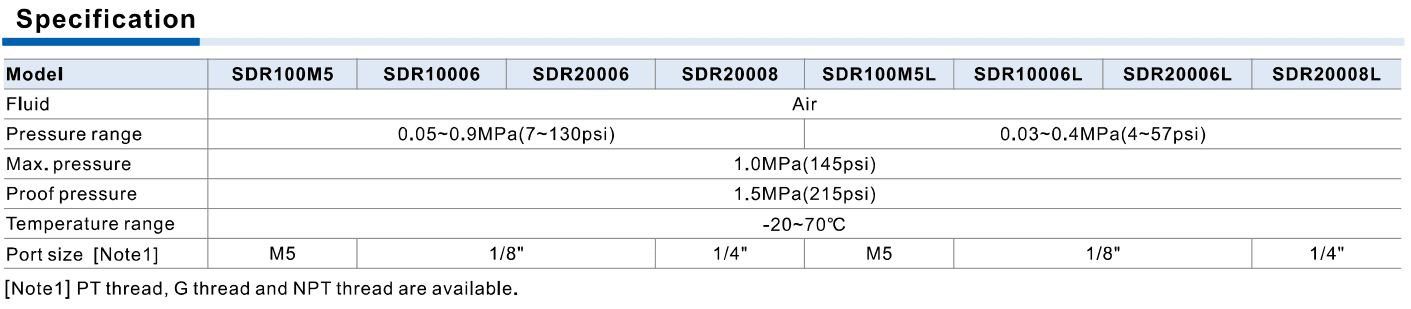 SDR four ports standard and L pressure specifications