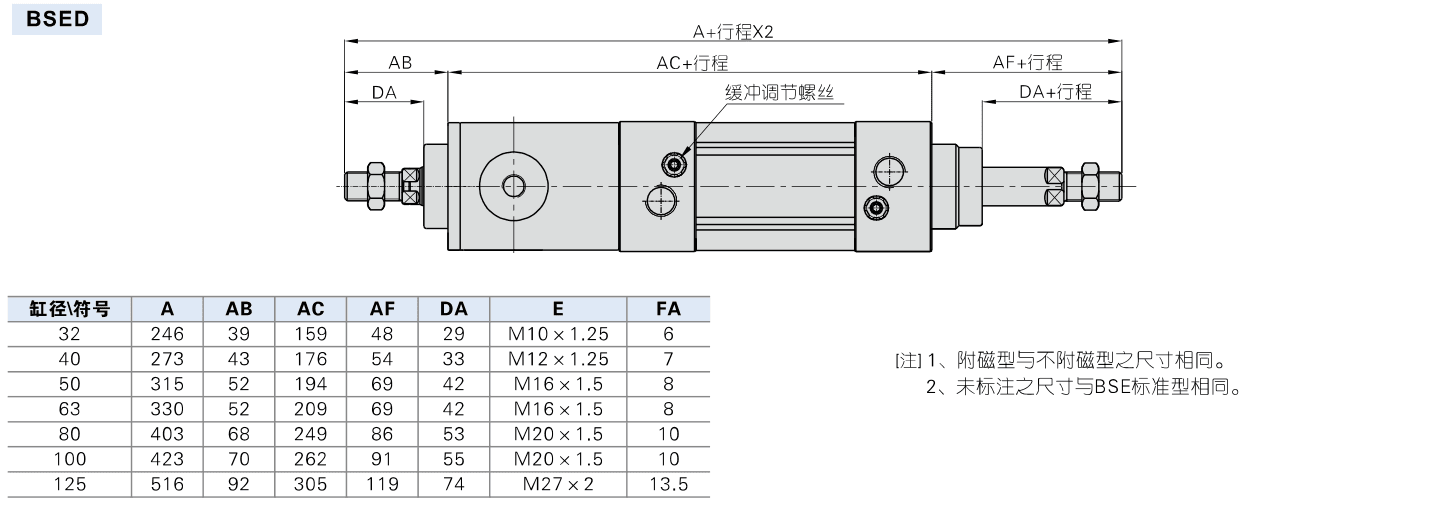 AirTAC BSED official bsed dimensions