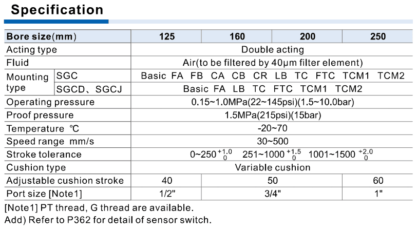 AirTAC SGC en specification official reference