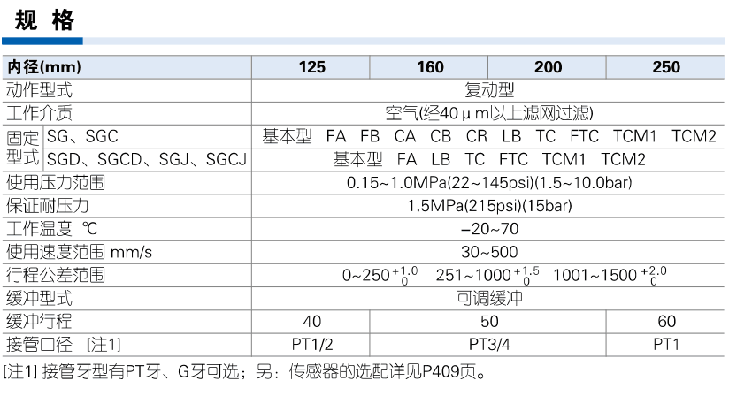 AirTAC SGD zh specification official reference