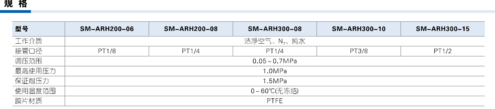 SM-ARH five PT ports and clean-media specifications