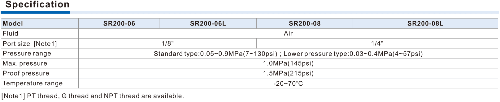 SR20006 SR20008 standard and L pressure specifications