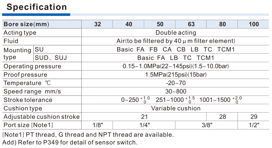 Historical SU official su-specifications.png; discontinued source watermark retained