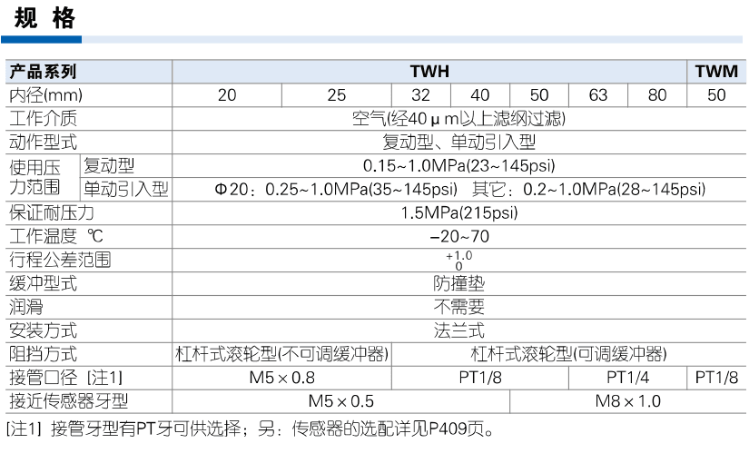AirTAC TWH/TWM specifications