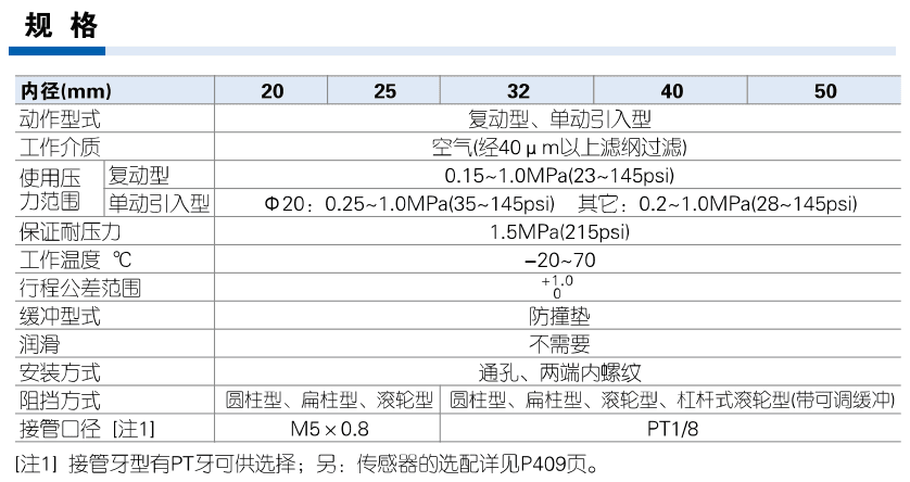 AirTAC TWQ TTQ specifications actual Chinese source