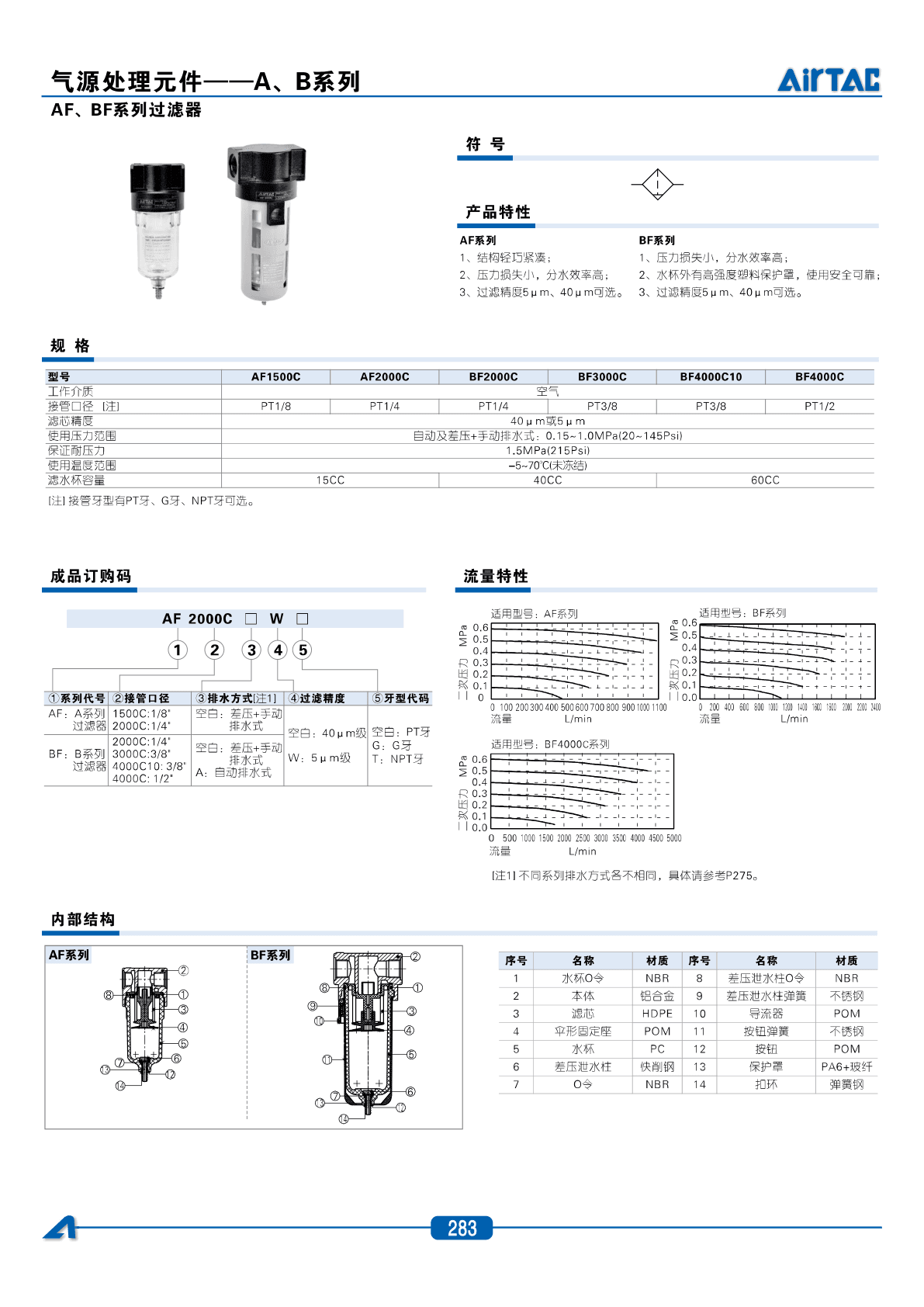 AF+BF系列过滤器