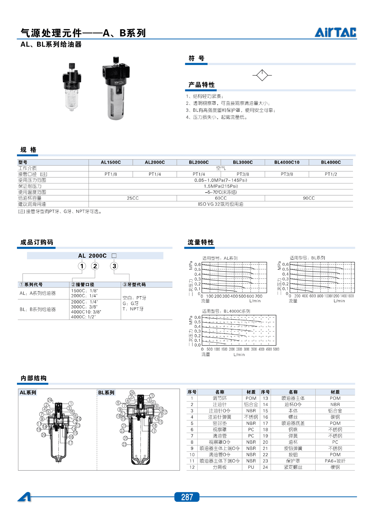 AirTAC AL+BL Frl Air Preparation Unit Sourcing