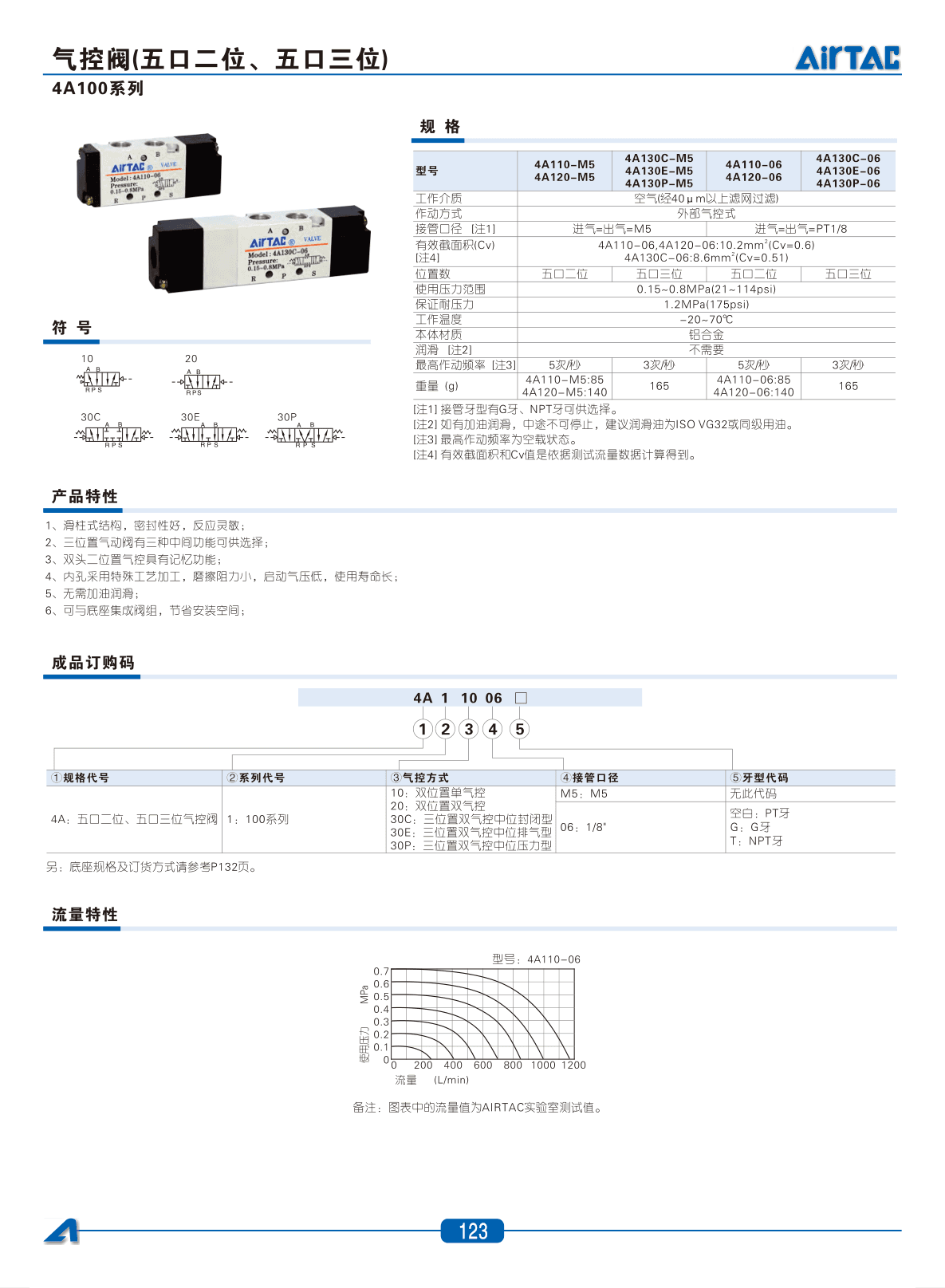 4A-400