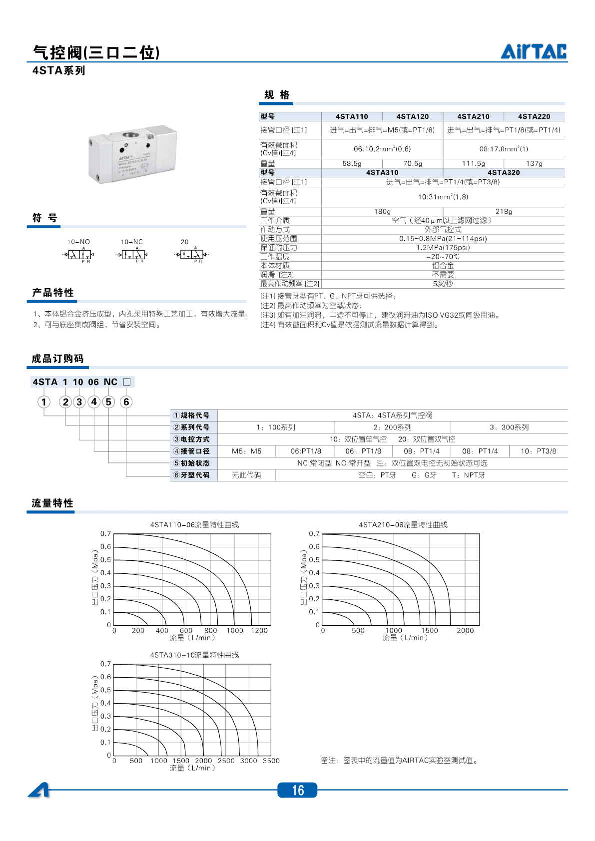 AirTAC 4STA Air Pilot Valve Sourcing