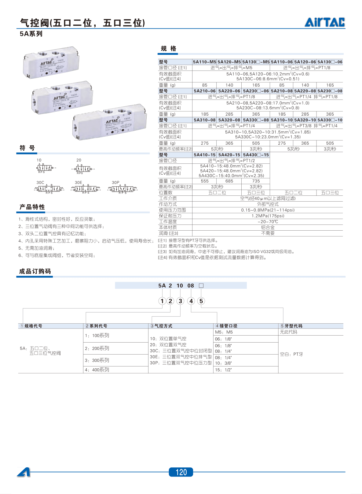 AirTAC 5A Air Pilot Valve Sourcing
