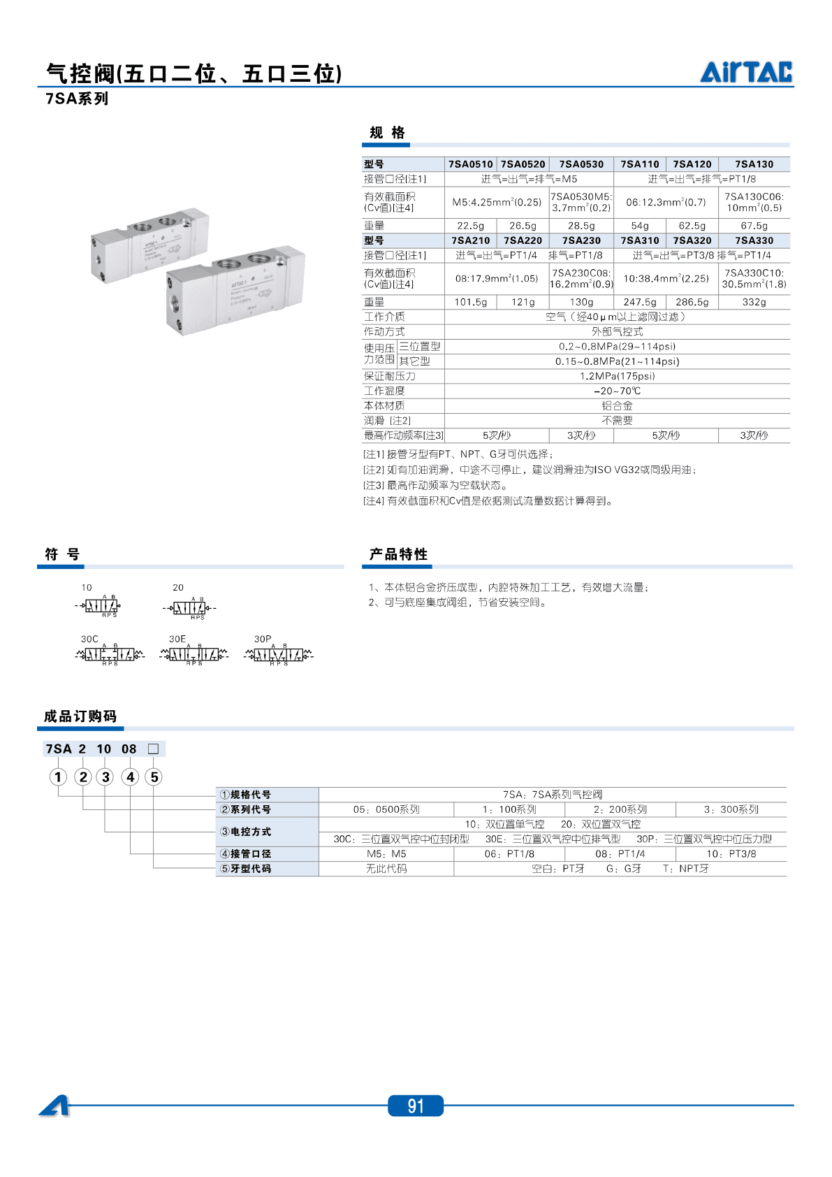AirTAC 7SA Air Pilot Valve Sourcing